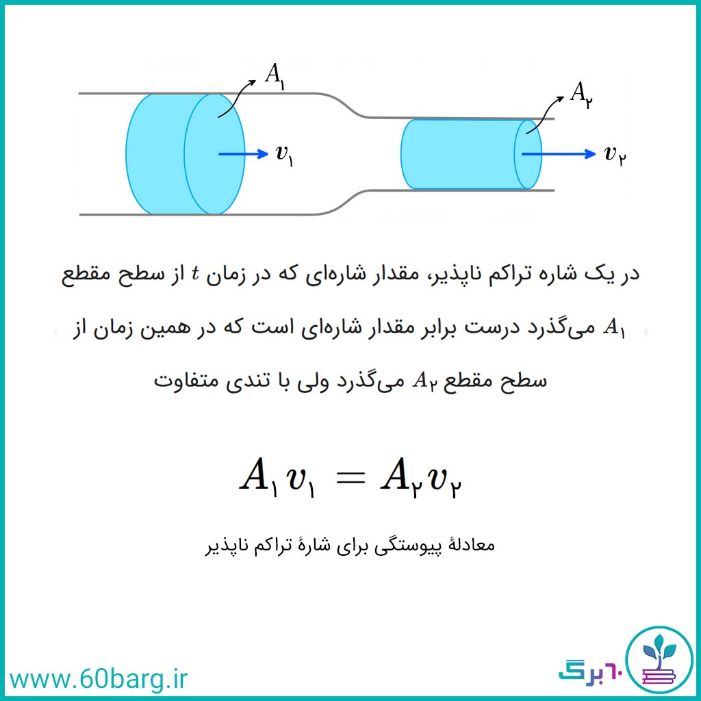 معادلۀ پیوستگی برای شارۀ تراکم ناپذیر